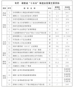 营收达到6300亿元