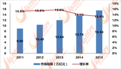 家居行业细分行业较多